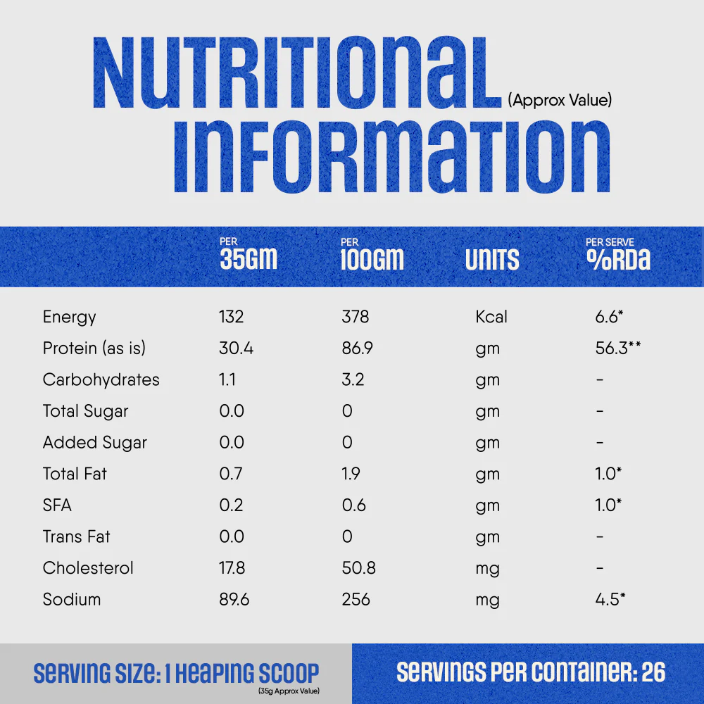 Raw Whey Isolate - Image 8