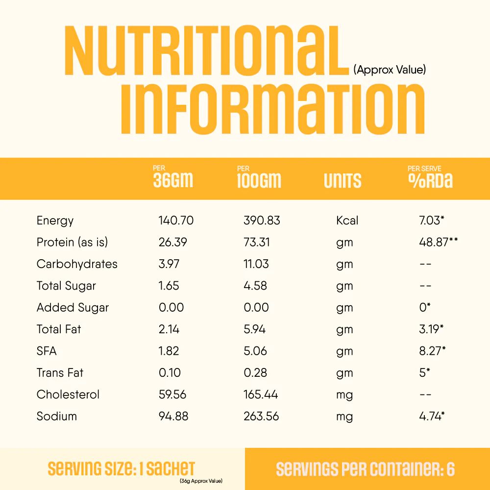 Whey Protein Pro Blend - Image 17