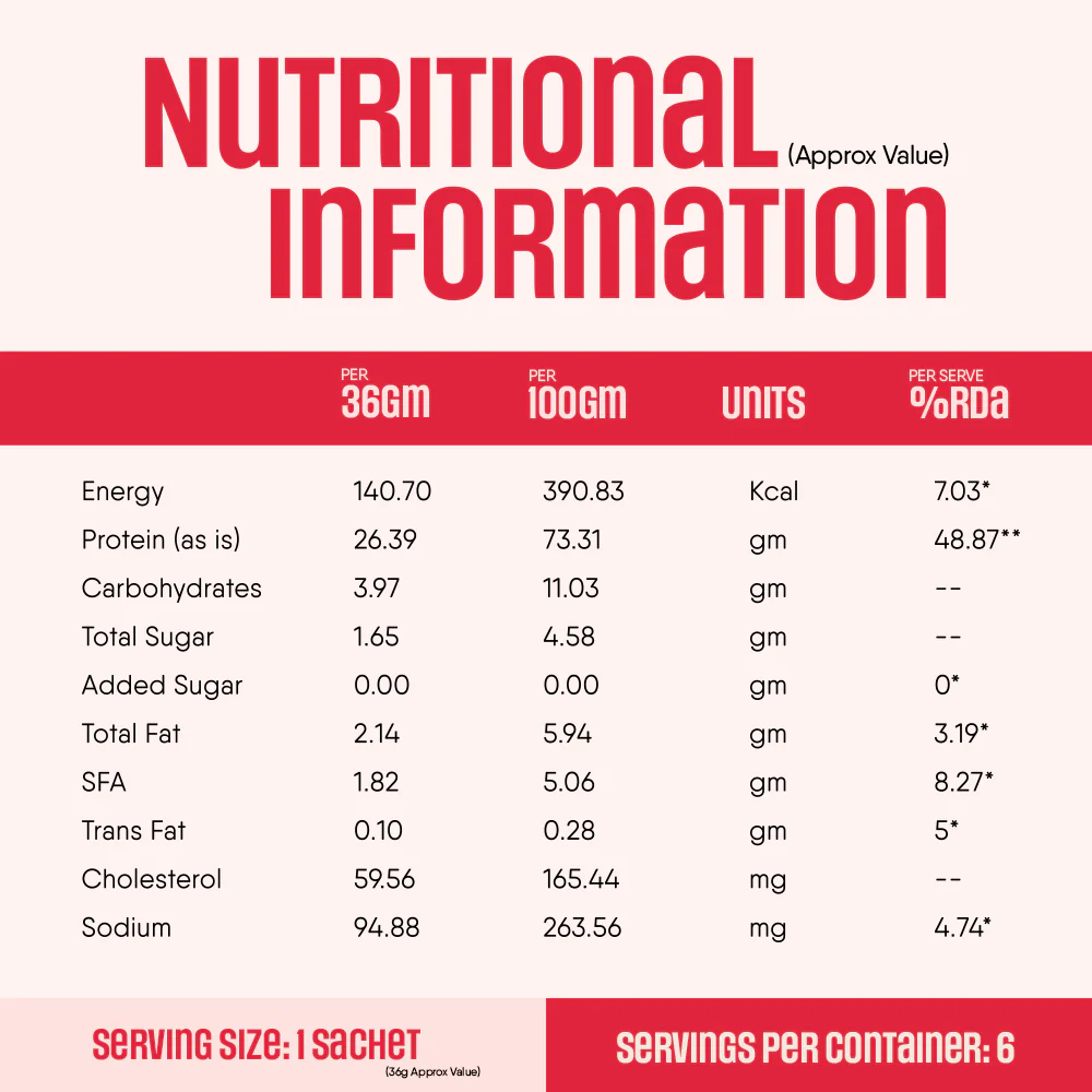 Whey Protein Pro Blend - Image 52