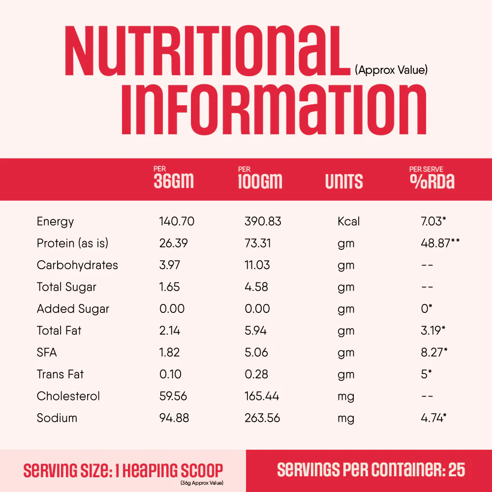 Whey Protein Pro Blend - Image 61