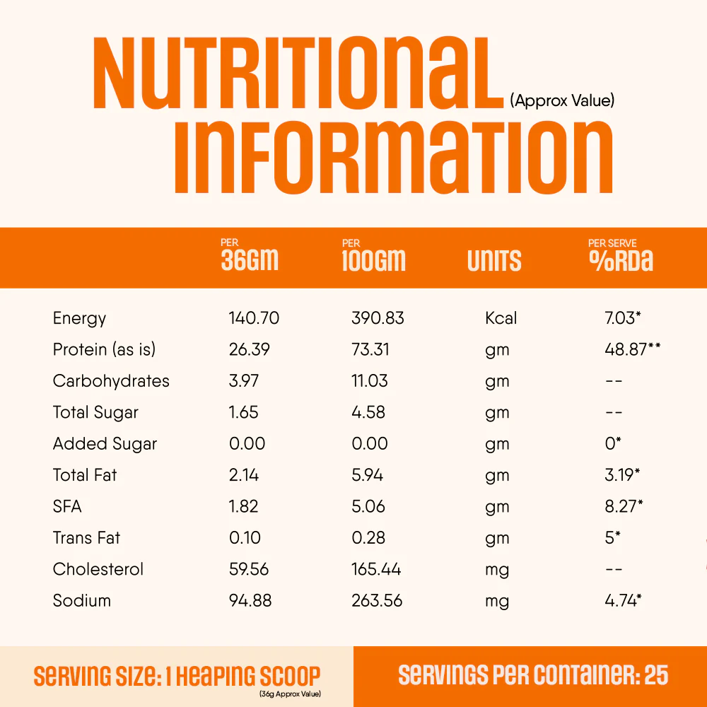 Whey Protein Pro Blend - Image 98
